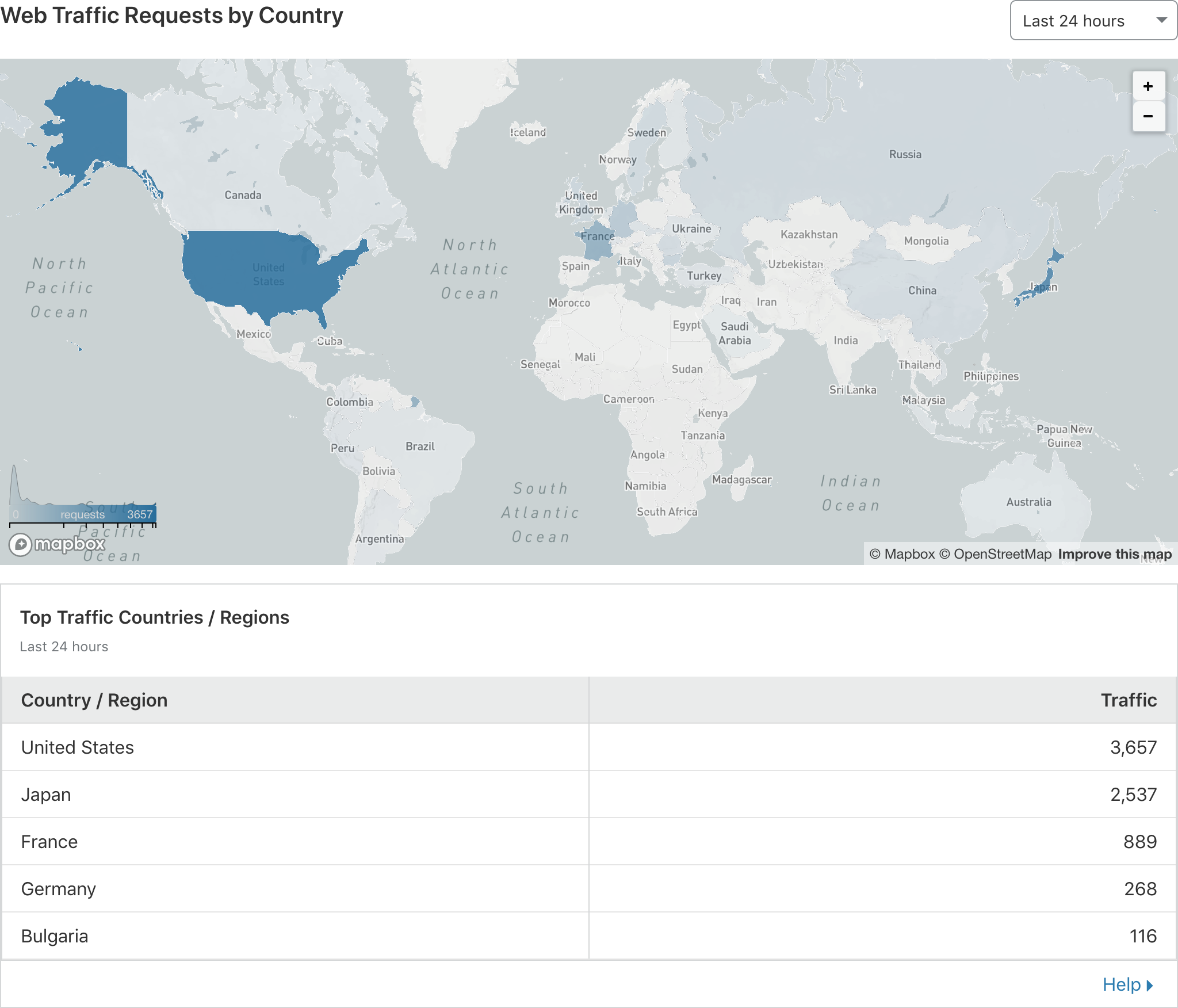 CloudflareのAnalytics画面、「Web Traffic Requests by Country」の項目